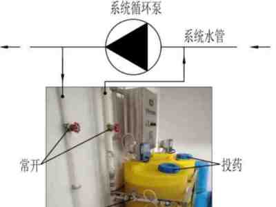 空调循环水系统中加药装置管路怎么接，厂家沛德水处理教您4个原则